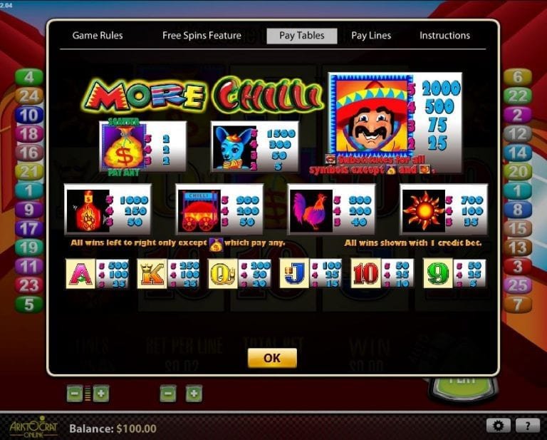 More Chilli Slot Machine - Play More Chilli Online Free