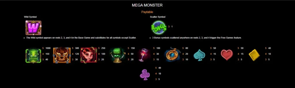 Mega Monster paytable