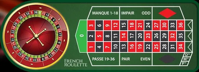 French Roulette