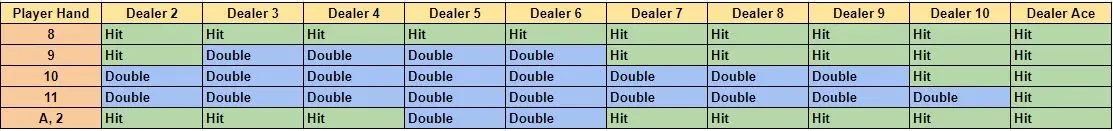 blackjack strategy chart example