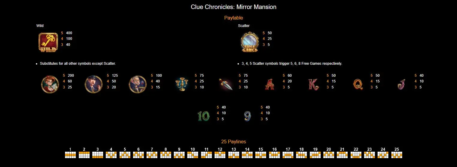 Clue Chronicles: Mirror Mansion pay table