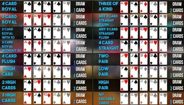 How to Read a Video Poker Strategy Chart