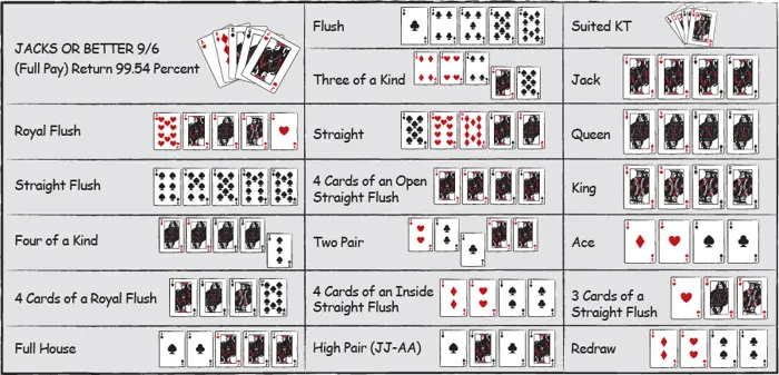 video poker strategy chart