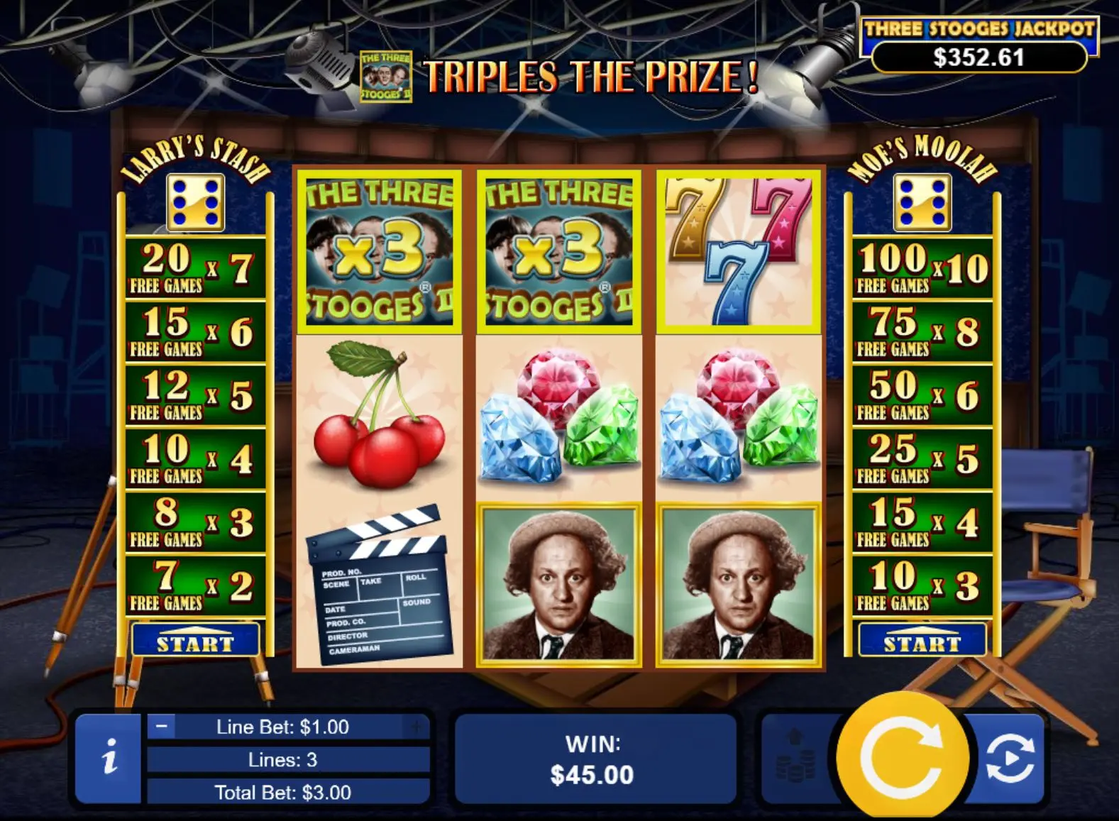 The Three Stooges II pay table