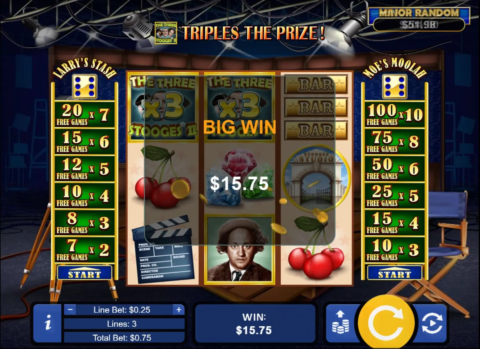 The Three Stooges II Progressive Jackpots